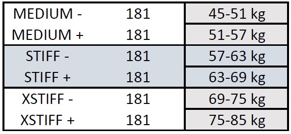Nahaga klassikauusad Peltonen SKINPRO 22 STIFF + (207) - Image 3