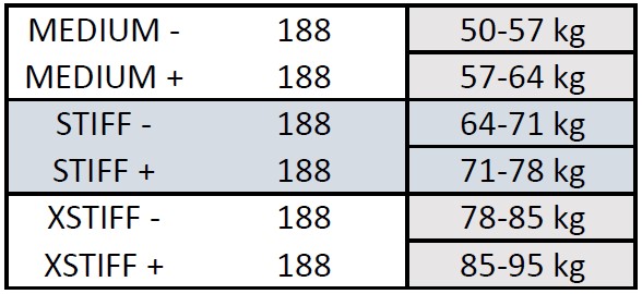Nahaga klassikauusad Peltonen SKINPRO 22 STIFF + (207) - Image 4