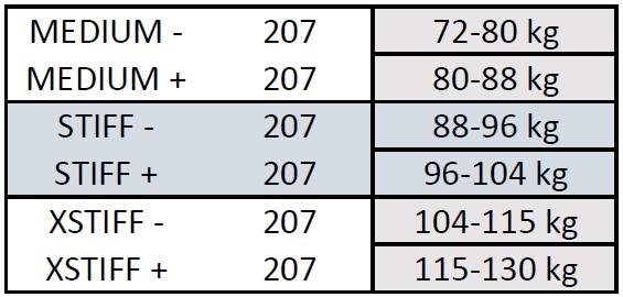 Nahaga klassikauusad Peltonen SKINPRO 22 STIFF + (207) - Image 5