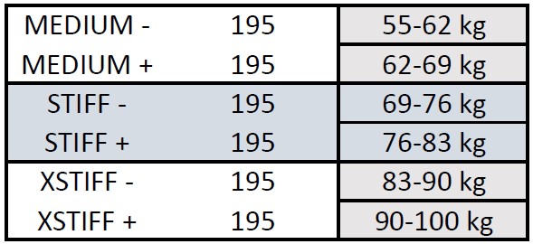 Nahaga klassikauusad Peltonen SKINPRO 22 STIFF + (207) - Image 6
