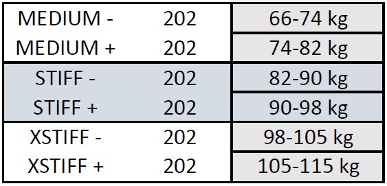 Nahaga klassikauusad Peltonen SKINPRO 22 STIFF + (207) - Image 7